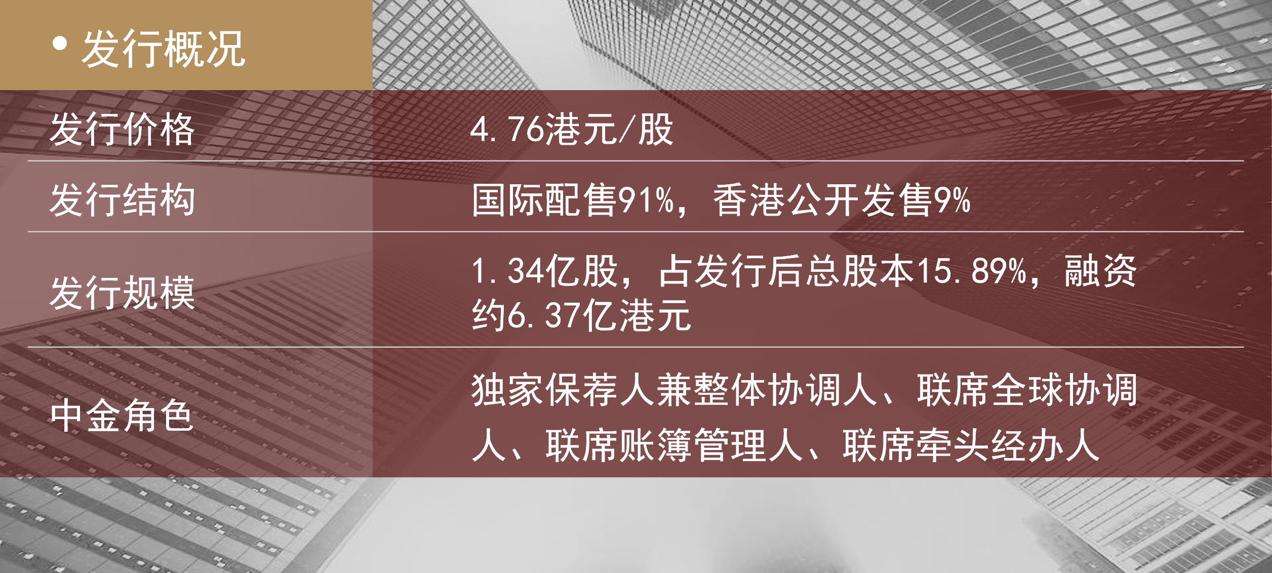 东软熙康 表格.png