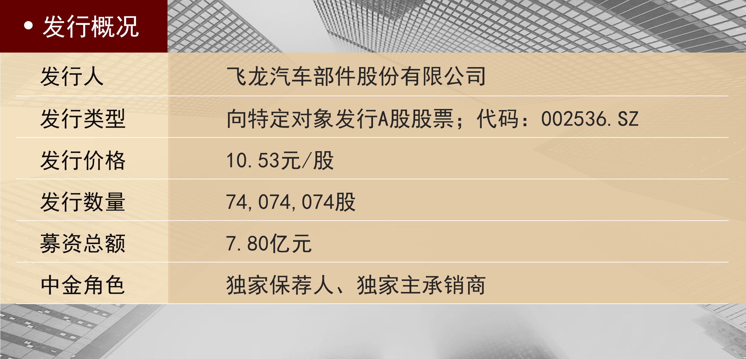 飞龙股份 表格.png