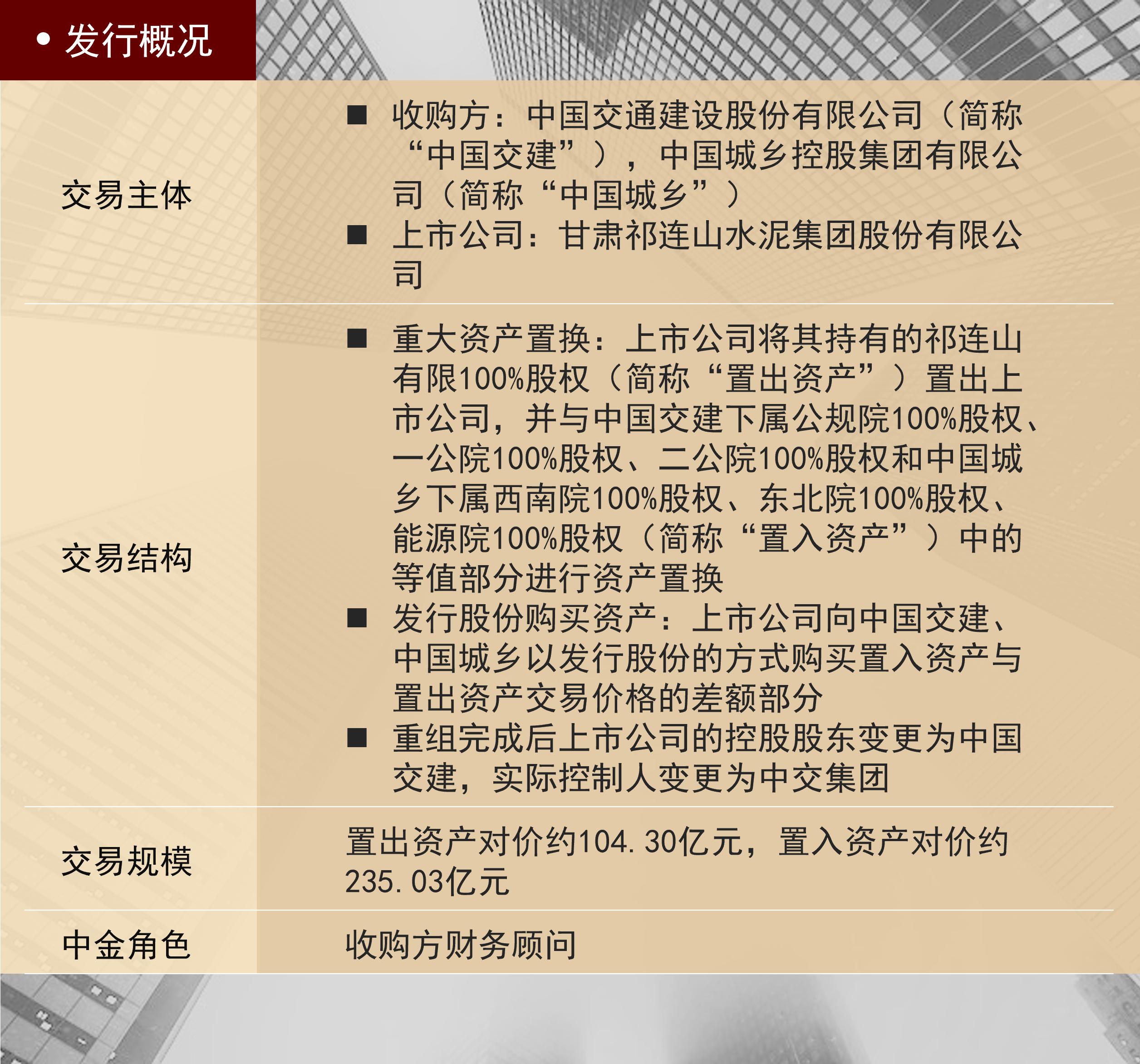 中交集团 表格.png