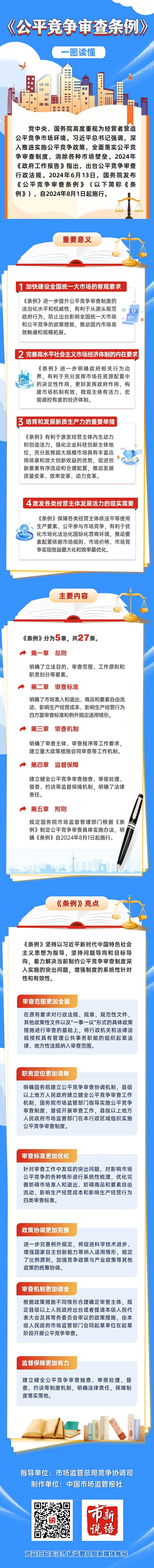 公平竞争政策宣传周一图读懂《公平竞争审查条例》.png